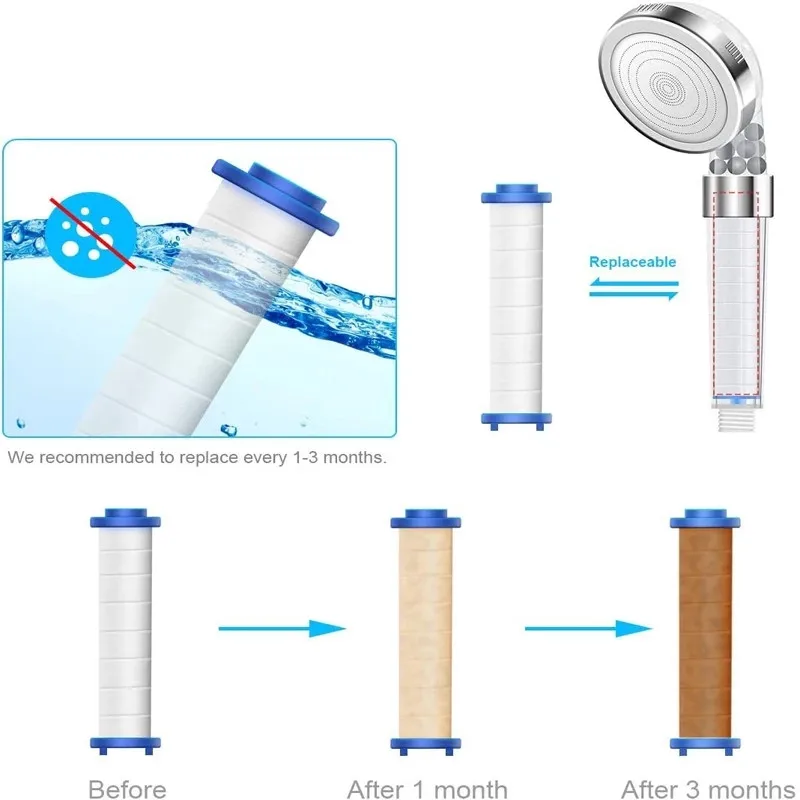 Cartuccia filtrante rotonda in - Shower Valve Cartridge recensione e prezzo